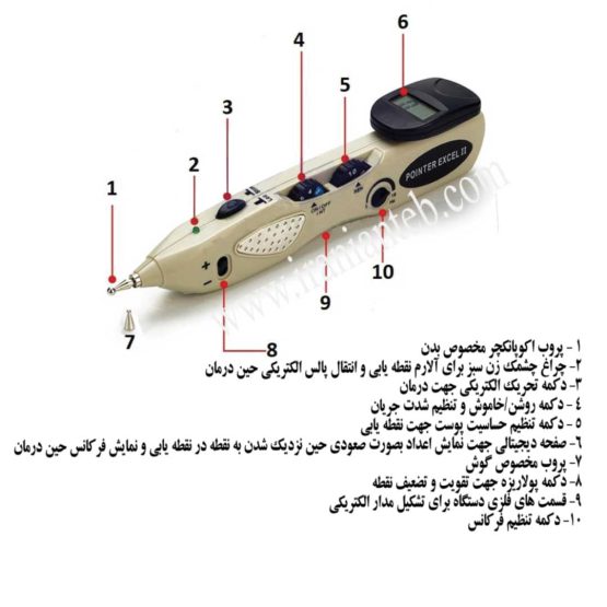 دستگاه نقطه یاب Pointer Excel II
