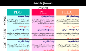 راهنمای-نخ-های-لیفت-ایرانیان-طب